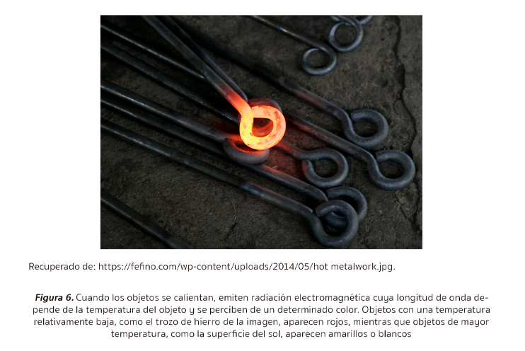 Figura 6. Radiación electromagnética emitida por objetos calientes