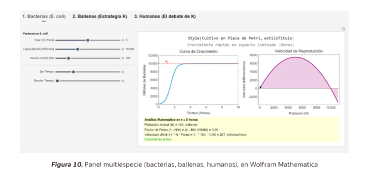 Figura 10. Panel multiespecie en Wolfram Mathematica