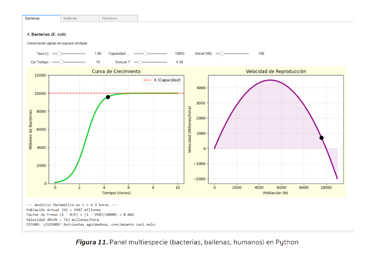 Figura 11. Panel multiespecie en Python