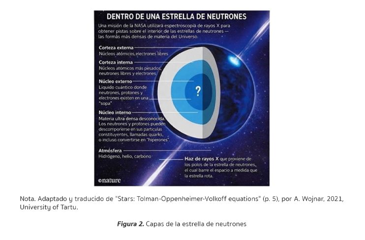 Figura 2. Capas de la estrella de neutrones