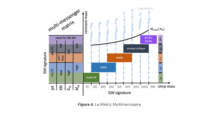 Figura 4. Matriz multimensajera