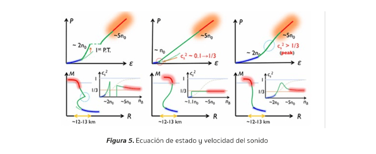 Figura 5. Ecuación de estado y velocidad del sonido