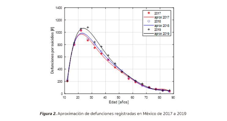 Figura 2.