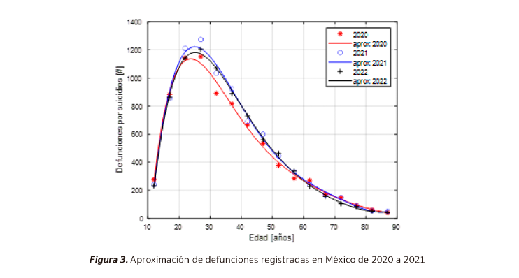Figura 3.
